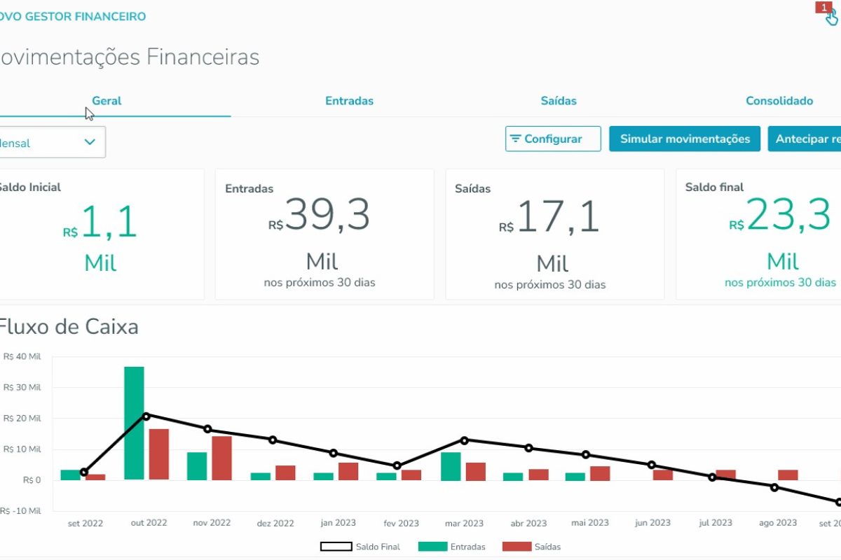 Protheus Dashboard Financeiro